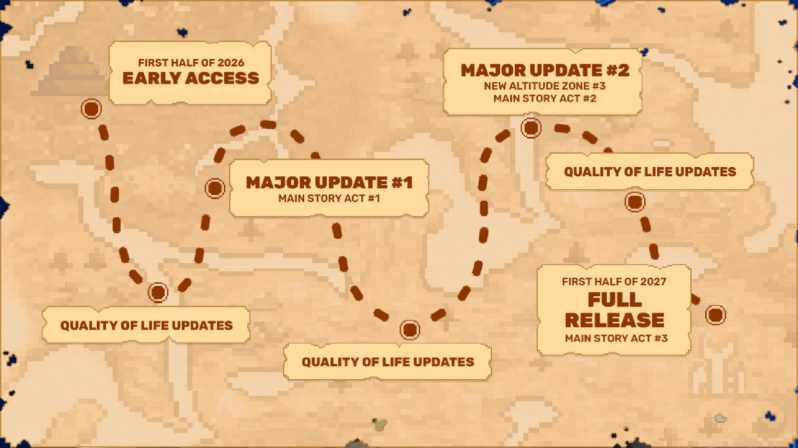 Everwind roadmap, starting with early access in the first half of 2026 and leading to full release in the first half of 2027.