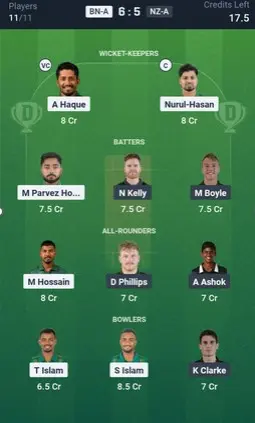 BAN vs NZ Small Team