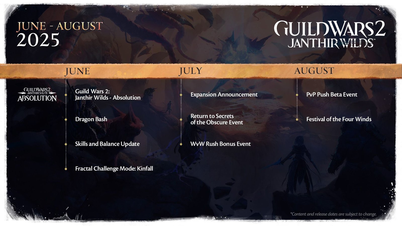 Guild Wars 2 Janthir Wilds Absolution update
