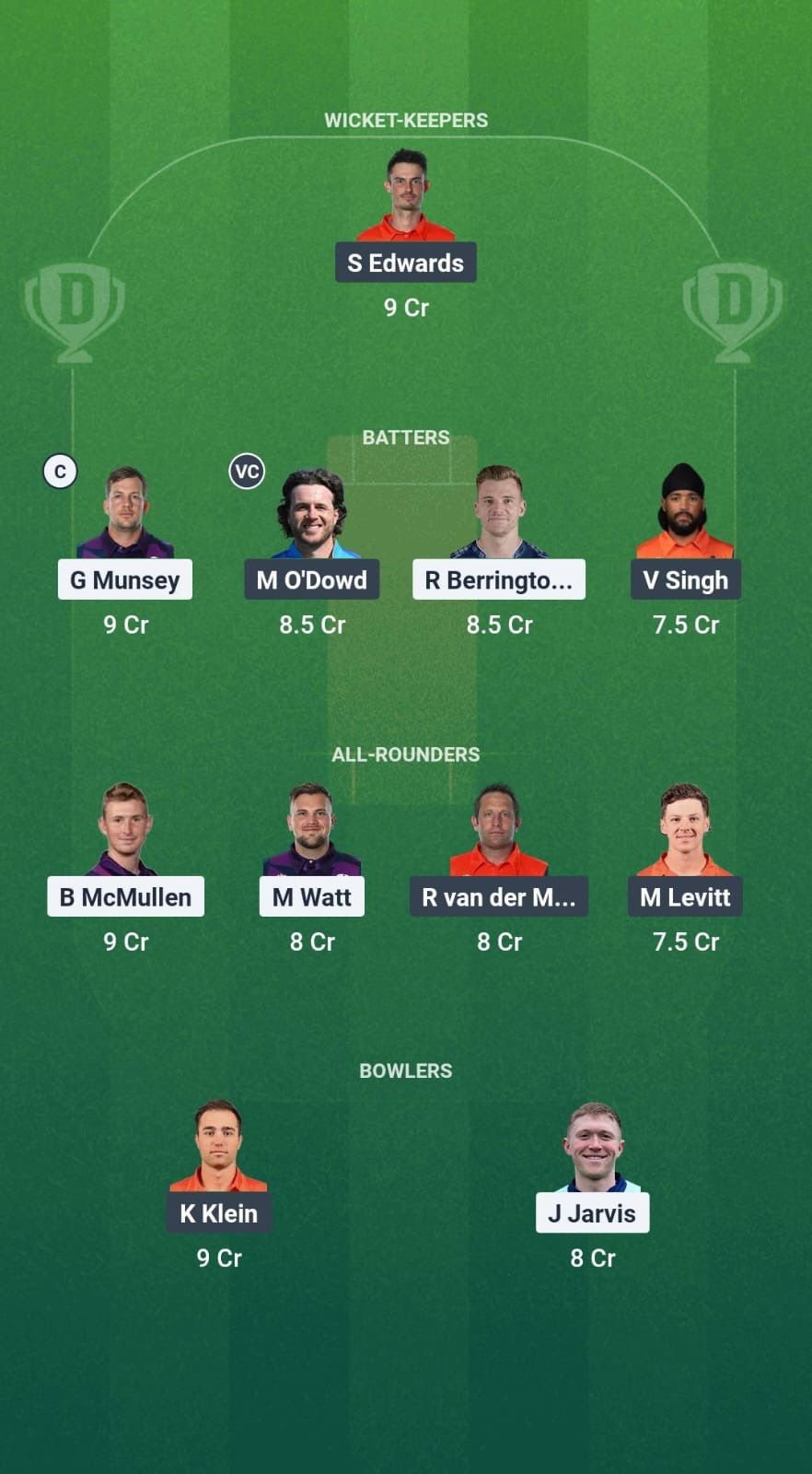 6d4c5175 Ac8c 4547 Ac2d A46c7439ac7d SCO vs NED Dream11 Prediction Fantasy Cricket Tips Dream11 Team ICC CWC League 2 ODI
