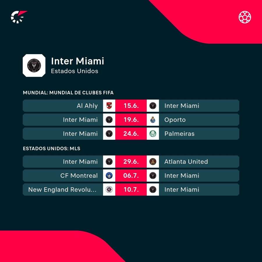 Los próximos partidos del Inter.