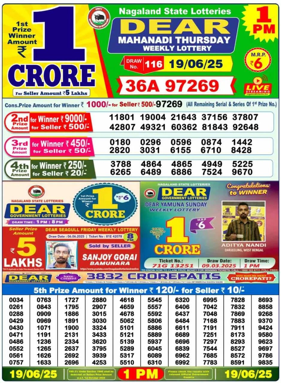 Nagaland Lottery Nagaland Lottery