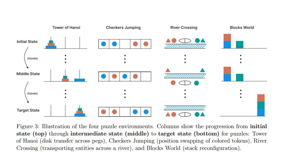 apple experiment puzzles Apple Research Paper