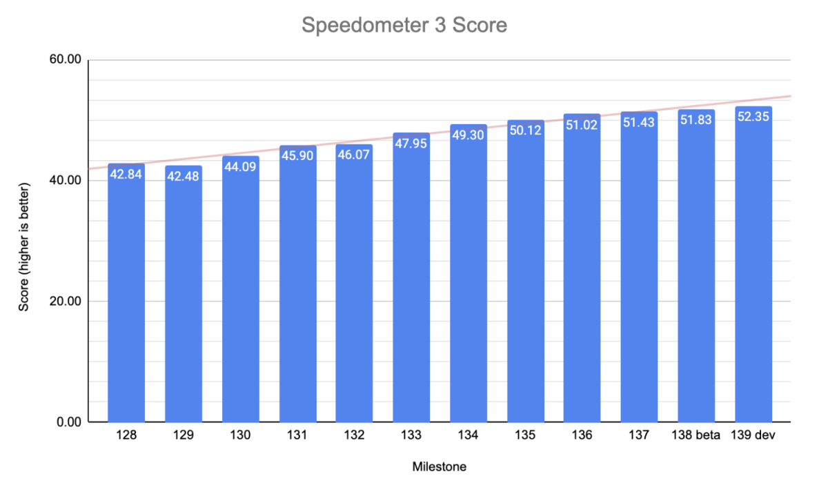 speedometer 3 chrome inline Chrome