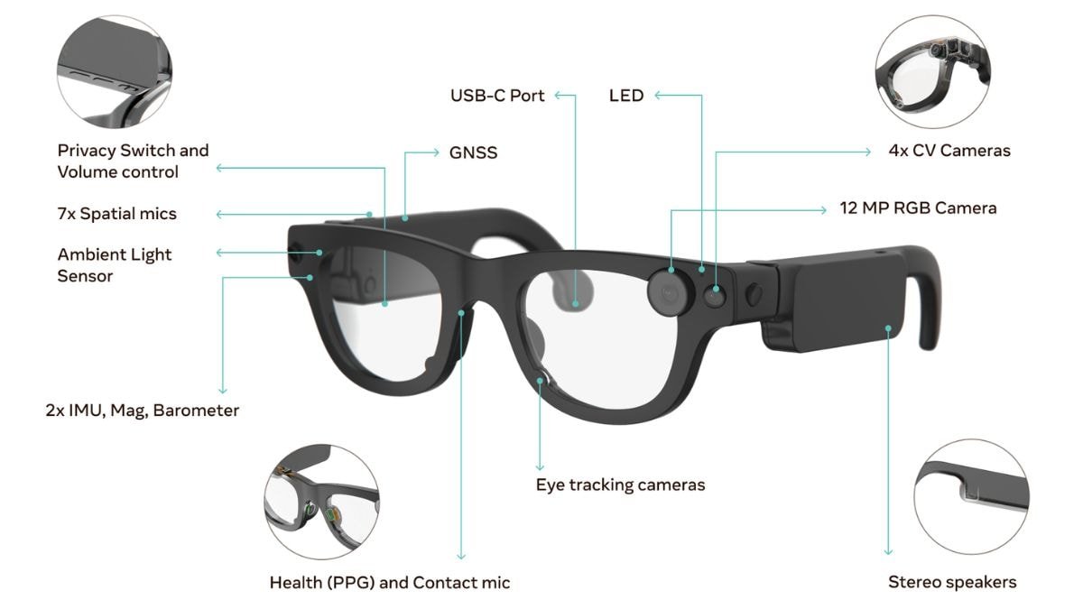 aria gen 2 glasses sensors Meta Aria Gen 2 Glasses