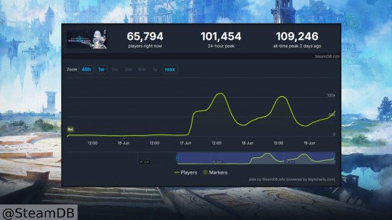 Shadowverse: Worlds Beyond Shadowverse: Worlds Beyond, showing its 100,000+ player count.