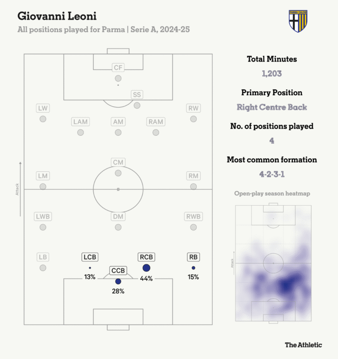 Giovanni-Leoni_positions_2024-25-1.png