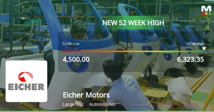 EicherMotors_priceRelatedfactors_3460538.png