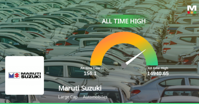 MarutiSuzukiInd_priceRelatedfactors_3466702.png