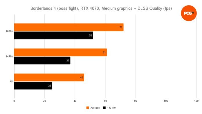 borderlands-4-boss-fight-updated-frame-rates.jpg