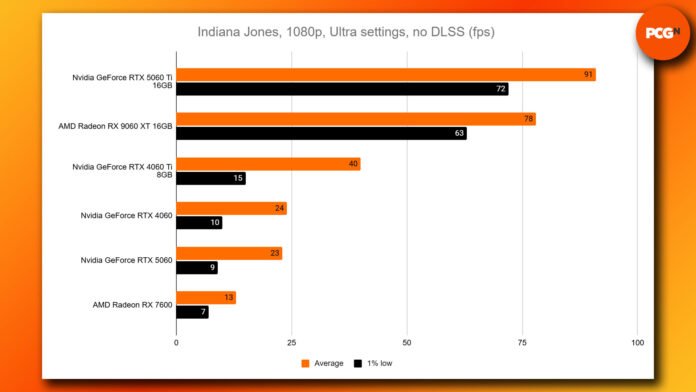 8gb-nvidia-amd-gpu-price-drop-indiana-jones-1080p.jpg