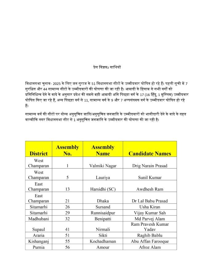 Jan_Suraaj_Party_Candidate_First_List_01_1760002456845.jpg