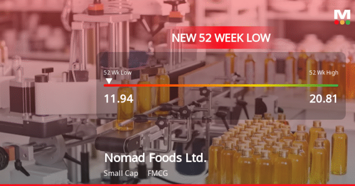 NomadFoods_priceRelatedfactors_3620149.png