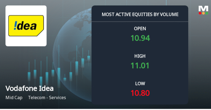VodafoneIdea_most_active_equities_by_volume_3711225.png