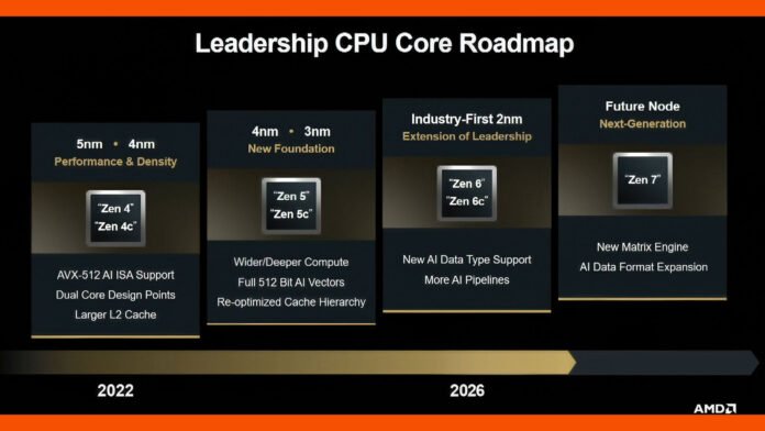 amd-zen-7-official-slide.jpg
