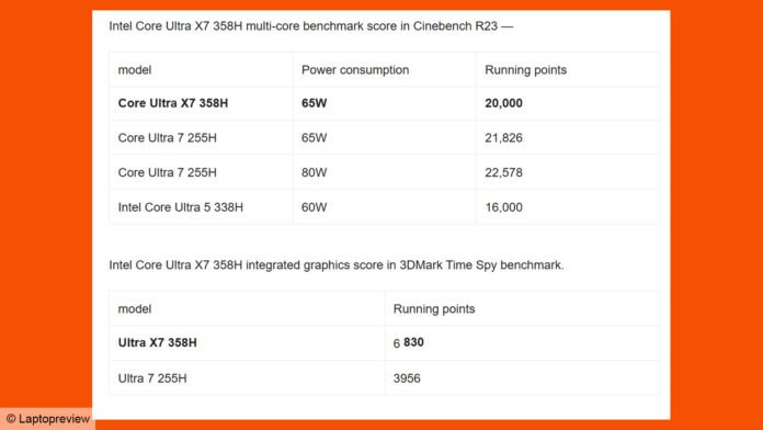 intel-core-ultra-300-performance-leak-benchmarks.jpg