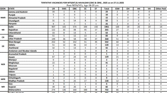 ssc_vacancies_1764263910791_1764263916020.png