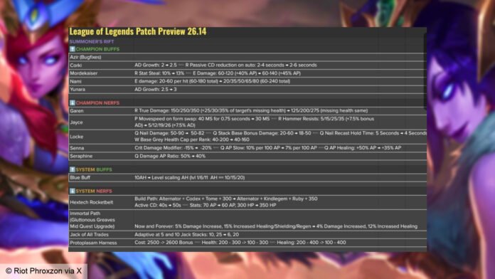 league-of-legends-patch-26-14-preview.jpg