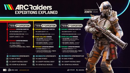 arc-raiders-expedition-5-benefits-and-rewards-550x309.jpg