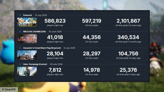 steam-player-counts-palword-vs-halo-steamdb-stats-550x309.jpg