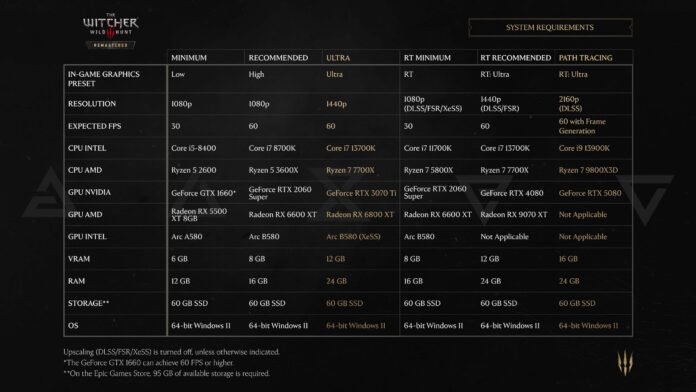 The-Witcher-3-Remastered-Specs-scaled.jpg