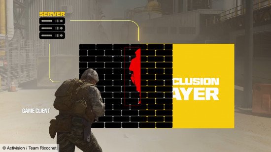 call-of-duty-modern-warfare-4-wallhack-prevention-server-culling-occlusion-layer-cod-mw4-550x309.jpg